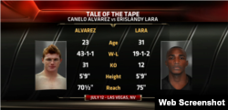 Canelo vs Lara